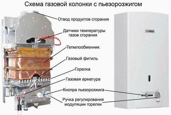 Как выбрать газовую колонку для частного дома: типы, размеры