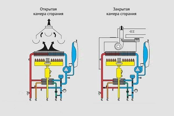 Как выбрать газовую колонку для частного дома: типы, размеры