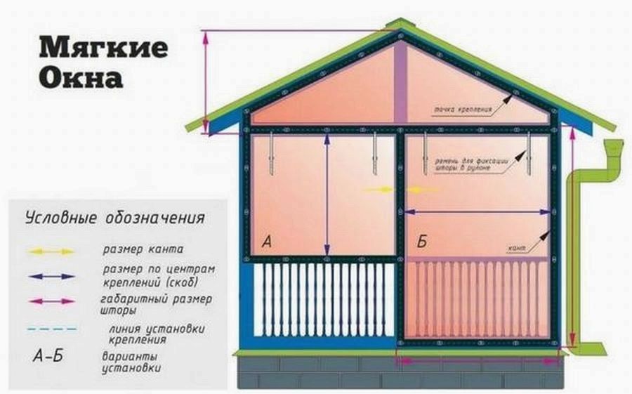 Мягкие окна для террасы