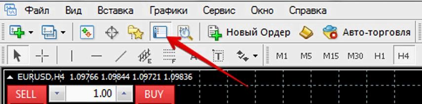 Торговые сигналы онлайн бесплатно