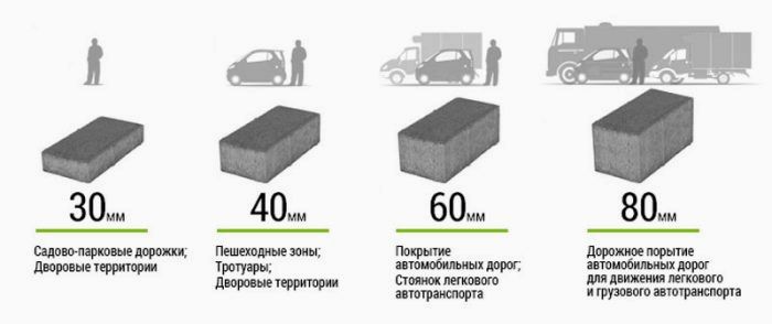 (выбрать, тротуарную, плитку, виды, изделий, фавориты) Как выбрать тротуарную плитку: виды изделий, фавориты и важные критерии