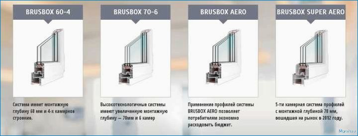 (профиль, окон, brusbox, качество, надежность) Профиль для окон BRUSBOX: качество и надежность