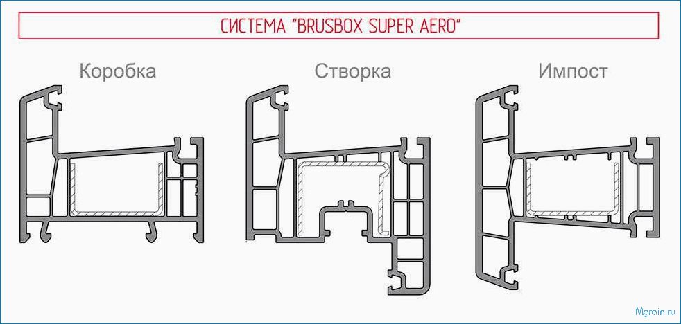 (профиль, окон, brusbox, качество, надежность) Профиль для окон BRUSBOX: качество и надежность