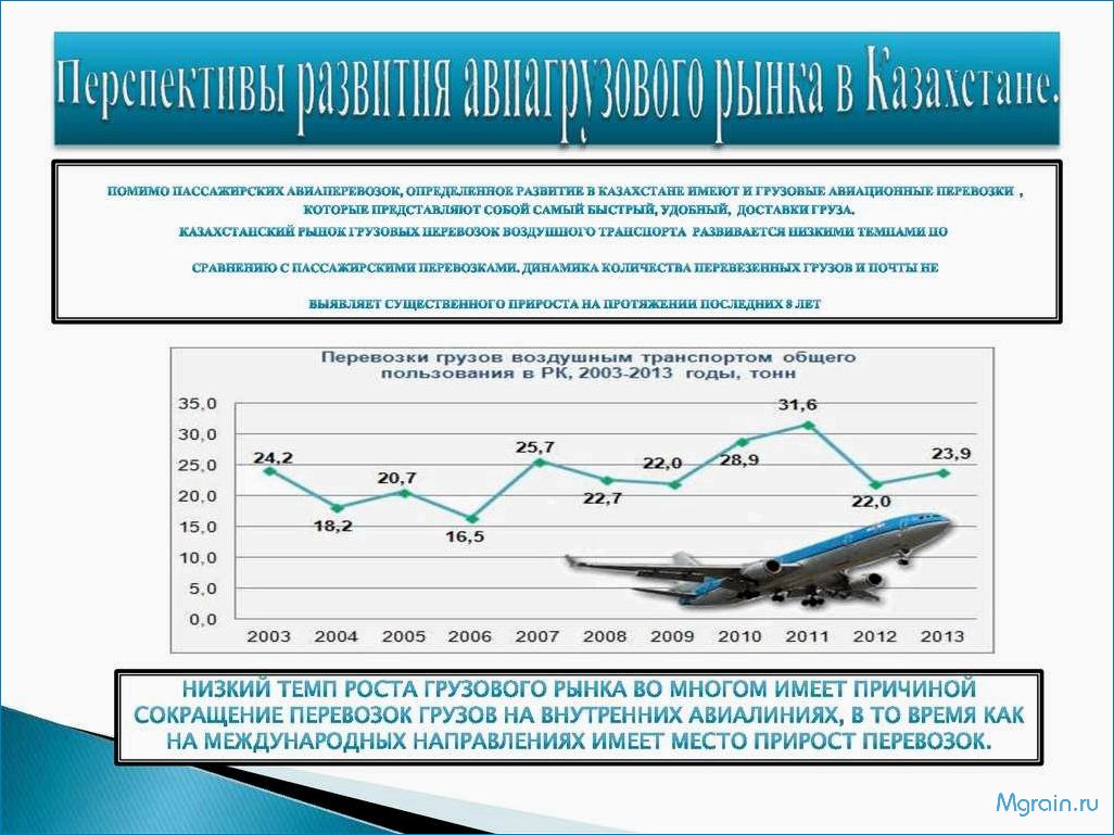 (авиаперевозки, казахстан, выбрать, лучший, перевозчик) Авиаперевозки в Казахстан — как выбрать лучший перевозчик и узнать о новых маршрутах