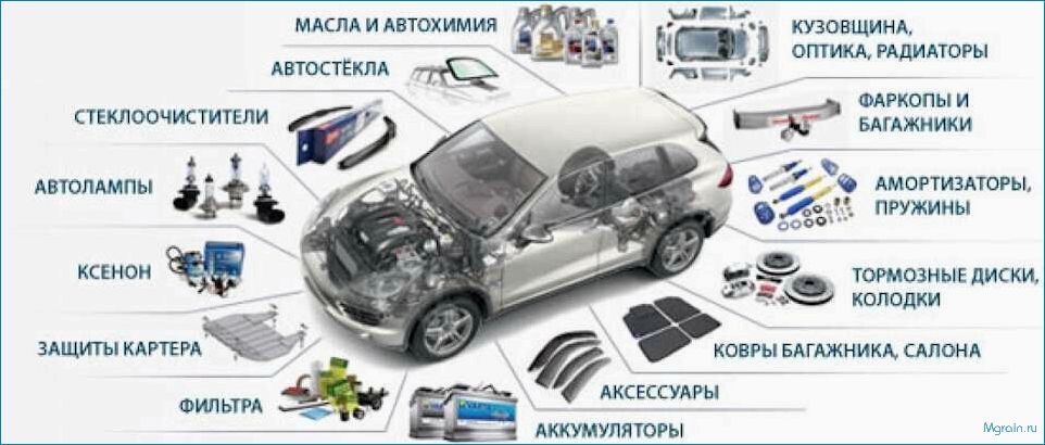 Справочная служба — подбор автотоваров и автоуслуг — надежный помощник автолюбителям!