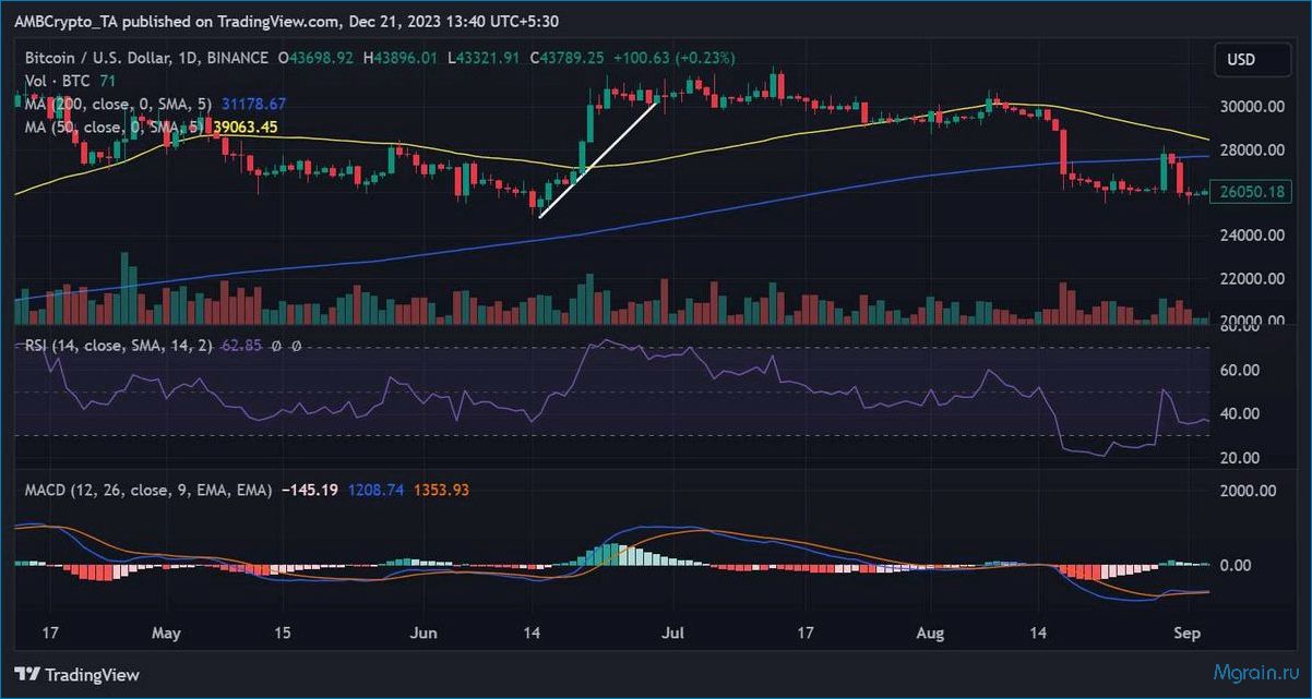 Биткоин — криптовалюта, которая меняет мир финансов